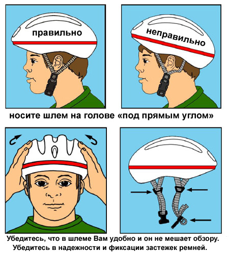 Секреты покупки велосипедного шлема