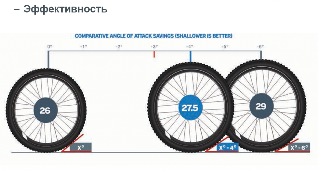 26 дюймов колеса велосипеда в см. 27.5 Дюймов колесо габариты. Диаметр велоколеса 27.5. Размер колеса велосипеда 29 дюймов. Диаметр колеса велосипеда 27.5 дюймов в сантиметрах.