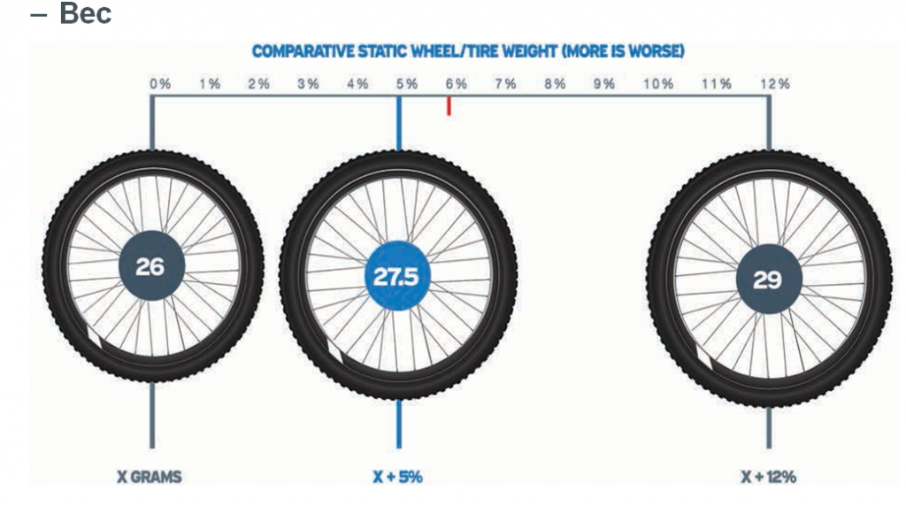 Насколько 26. Радиус колеса 27.5 дюймов велосипед. Диаметр колеса 27 и 5 размер велосипеда. Диаметр колеса велосипеда 27.5 дюймов. Диаметр колеса 27.5.